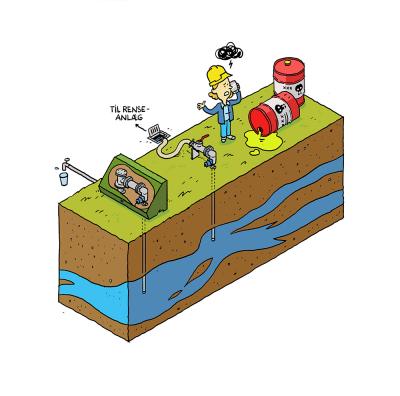 Illustration: En afværgeboring hindrer forurening i at sprede sig til drikkevandet